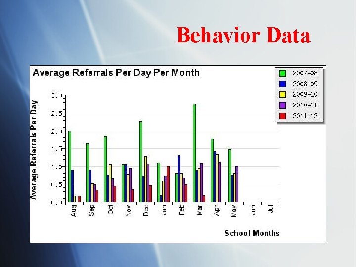 Behavior Data 