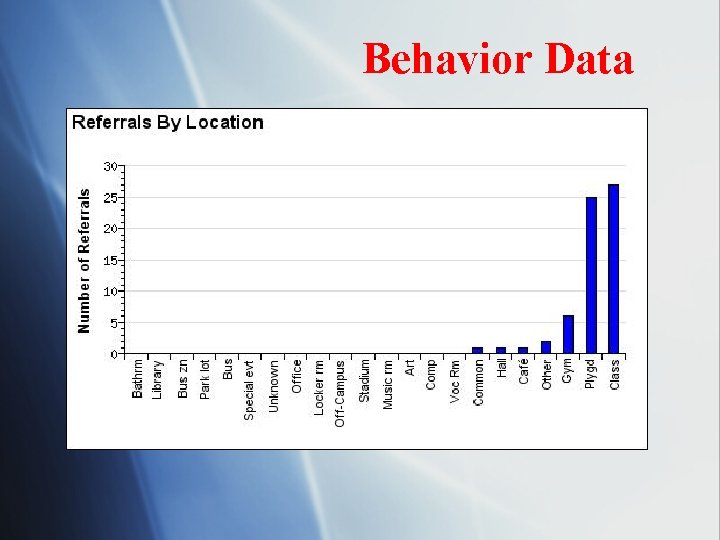 Behavior Data 