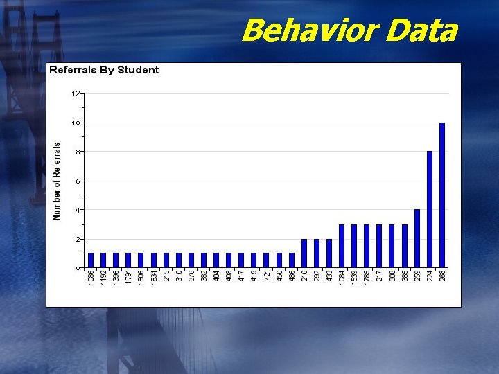 Behavior Data 