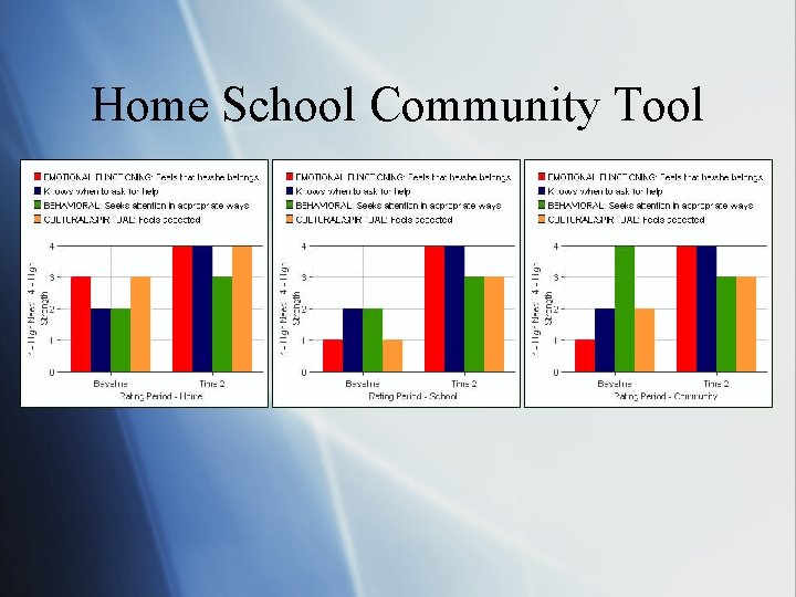 Home School Community Tool 