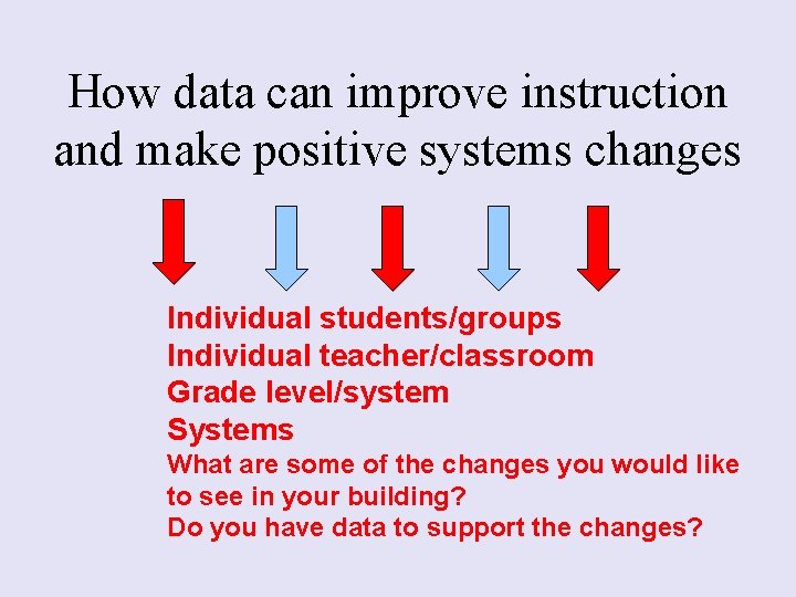 How data can improve instruction and make positive systems changes Individual students/groups Individual teacher/classroom