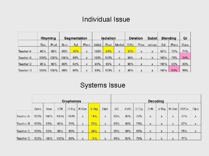 Individual Issue Systems Issue 