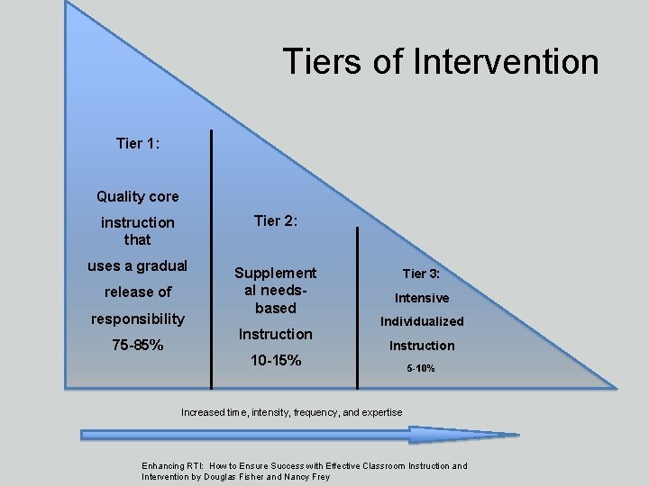 Tiers of Intervention Tier 1: Quality core Tier 2: instruction that uses a gradual