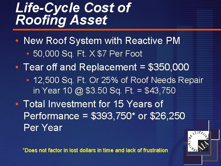 Life-Cycle Cost of Roofing Asset • New Roof System with Reactive PM • 50,