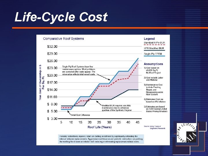 Life-Cycle Cost 