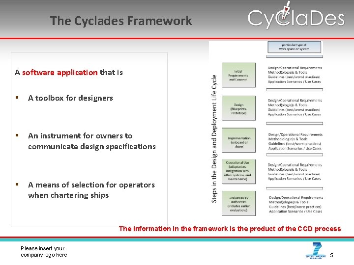 The Cyclades Framework A software application that is § A toolbox for designers §