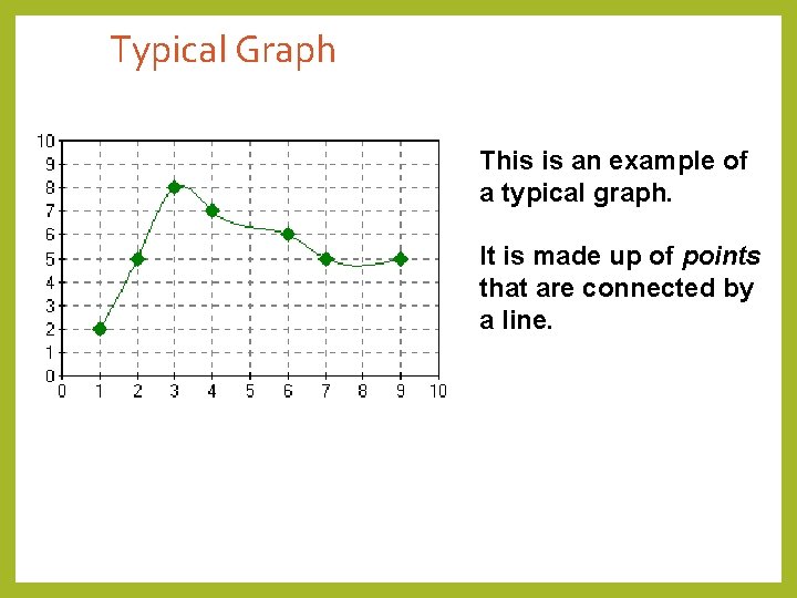 Typical Graph This is an example of a typical graph. It is made up