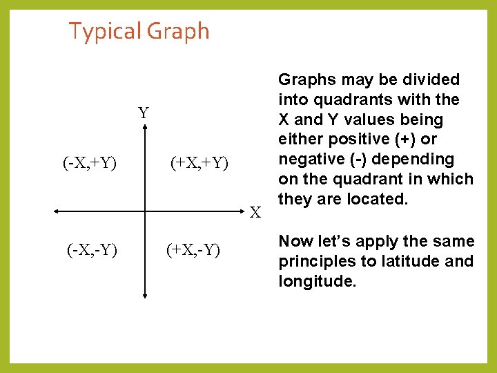 Typical Graph Y (-X, +Y) (+X, +Y) X (-X, -Y) (+X, -Y) Graphs may