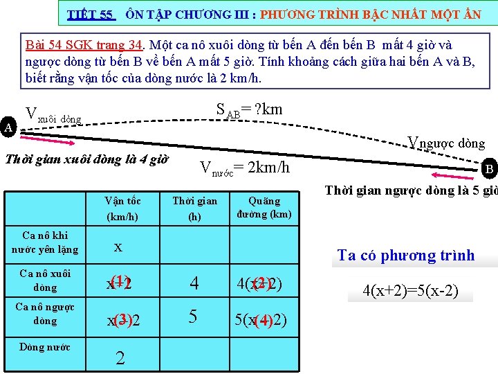 TIẾT 55 ÔN TẬP CHƯƠNG III : PHƯƠNG TRÌNH BẬC NHẤT MỘT ẨN Bài