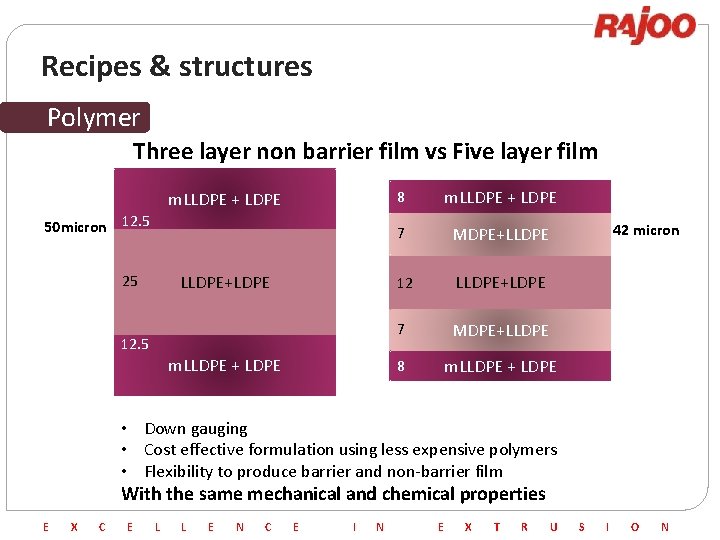 Recipes & structures Polymer Three layer non barrier film vs Five layer film m.