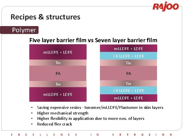 Recipes & structures Polymer Five layer barrier film vs Seven layer barrier film m.