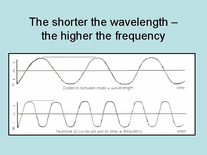 The shorter the wavelength – the higher the frequency 