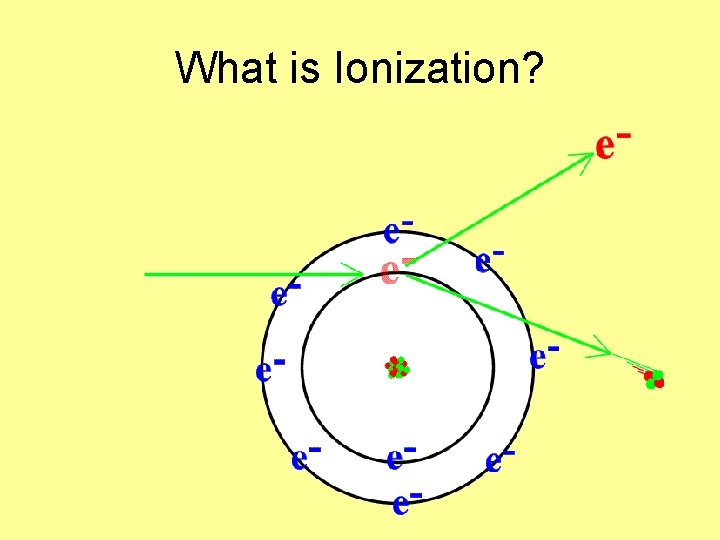 What is Ionization? 