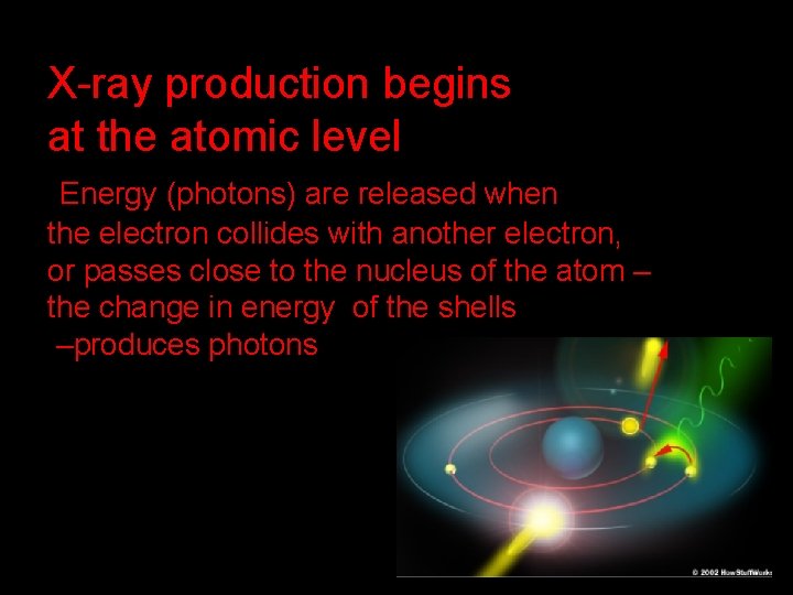 X-ray production begins at the atomic level Energy (photons) are released when the electron