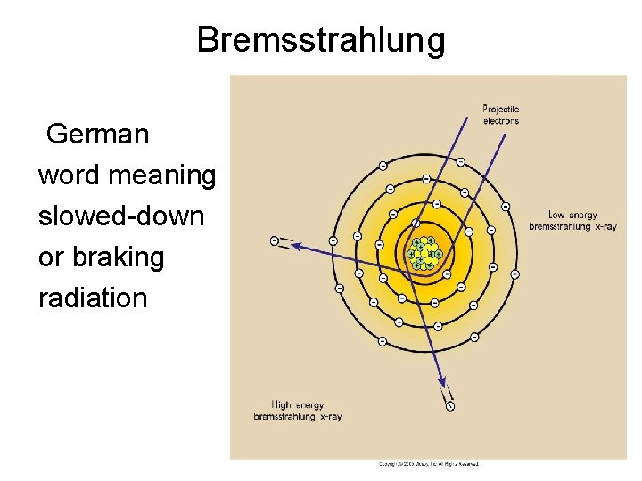 Bremsstrahlung German word meaning slowed-down or braking radiation 