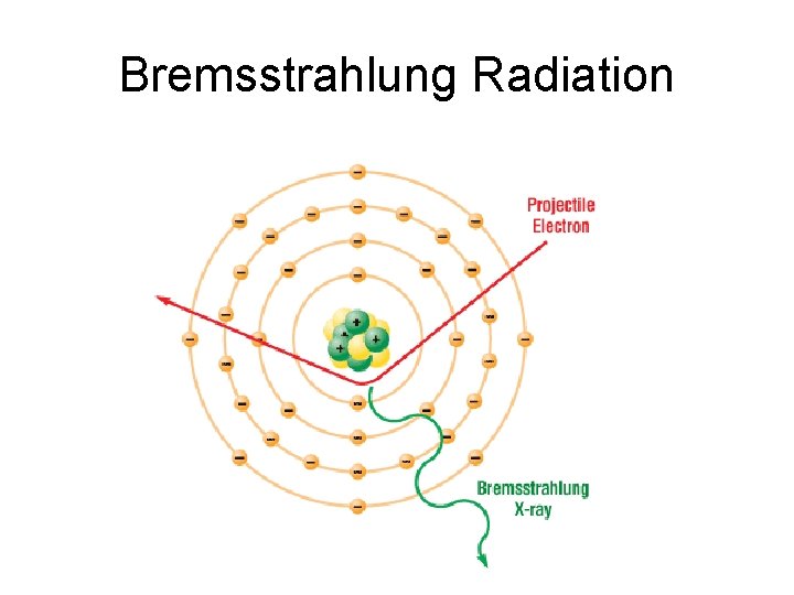 Bremsstrahlung Radiation 