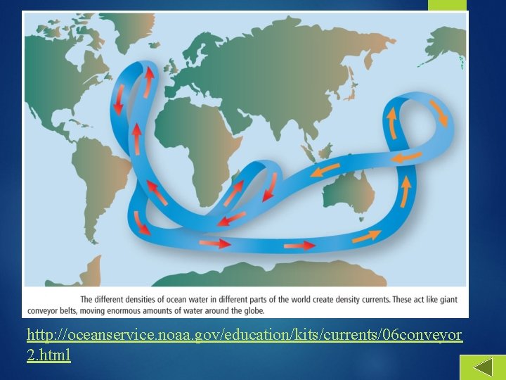 http: //oceanservice. noaa. gov/education/kits/currents/06 conveyor 2. html 