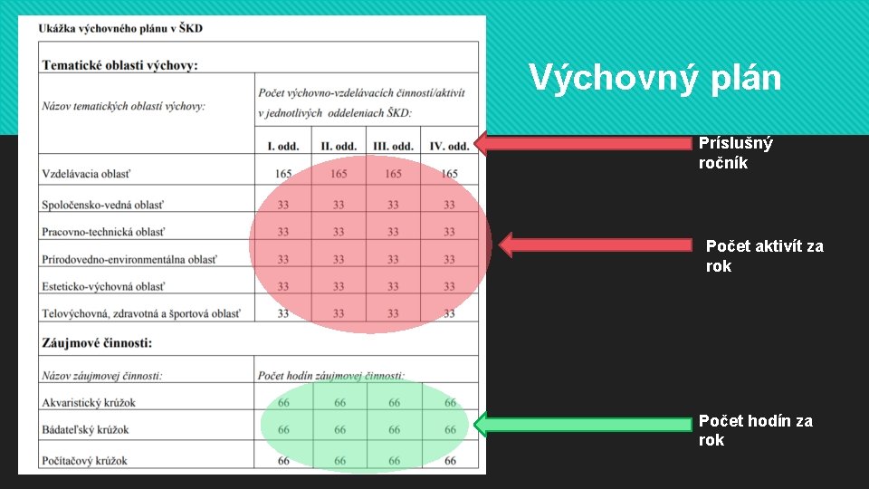 Výchovný plán Príslušný ročník Počet aktivít za rok Počet hodín za rok Výchovný plán Príslušný ročník Počet aktivít za rok Počet hodín za rok