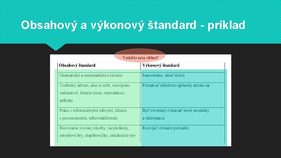 Obsahový a výkonový štandard - príklad Obsahový a výkonový štandard - príklad