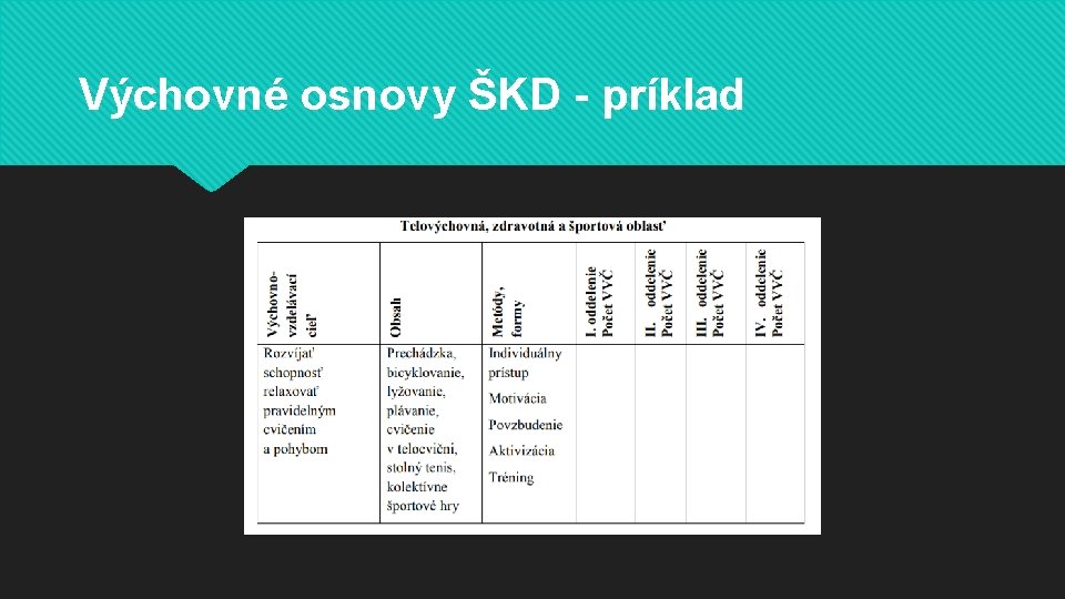 Výchovné osnovy ŠKD - príklad Výchovné osnovy ŠKD - príklad