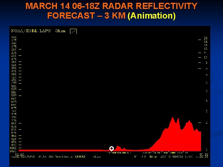 MARCH 14 06 -18 Z RADAR REFLECTIVITY FORECAST – 3 KM (Animation) 