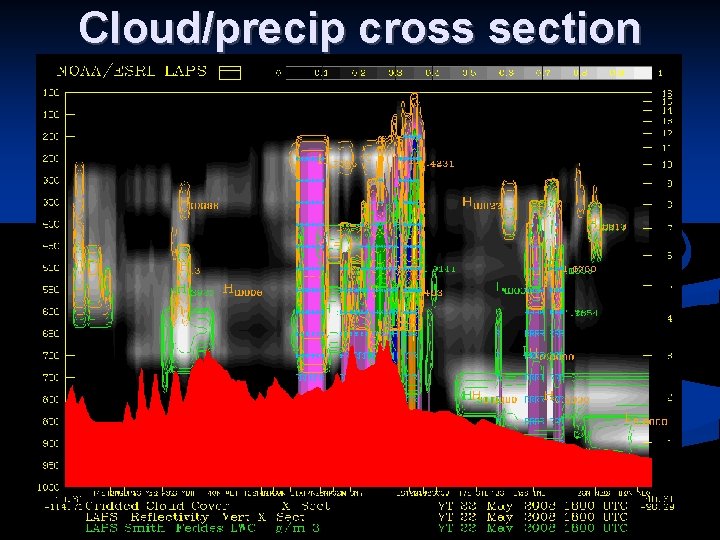 Cloud/precip cross section 