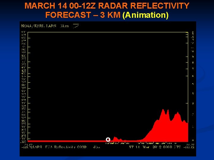 MARCH 14 00 -12 Z RADAR REFLECTIVITY FORECAST – 3 KM (Animation) 