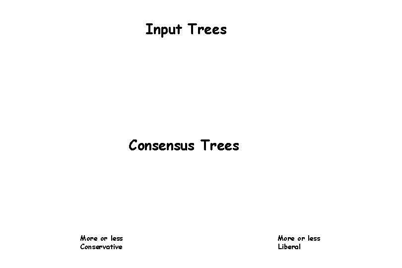 Input Trees Consensus Trees More or less Conservative More or less Liberal Input Trees Consensus Trees More or less Conservative More or less Liberal