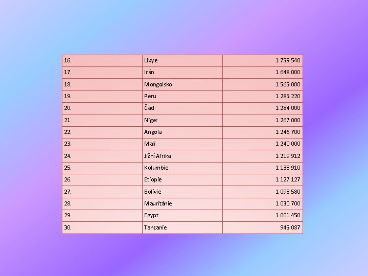 16. Libye 1 759 540 17. Irán 1 648 000 18. Mongolsko 1 565