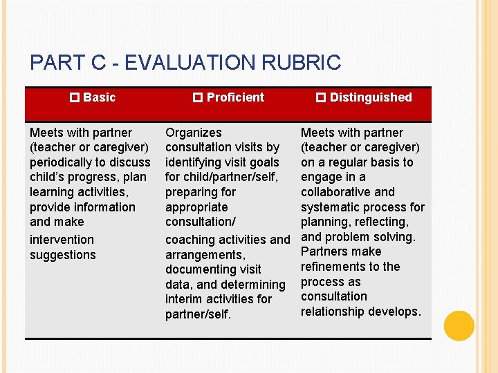 PART C - EVALUATION RUBRIC Basic Proficient Distinguished Meets with partner (teacher or caregiver)