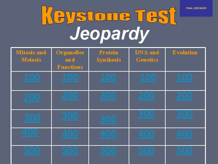 FINAL JEOPARDY Jeopardy Mitosis and Meiosis Organelles and Functions Protein Synthesis DNA and Genetics