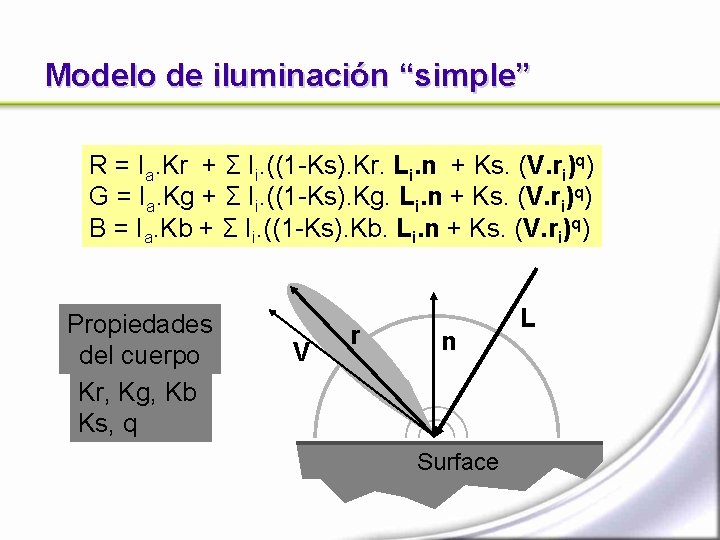 Modelo de iluminación “simple” R = Ia. Kr + Σ Ii. ((1 -Ks). Kr. Modelo de iluminación “simple” R = Ia. Kr + Σ Ii. ((1 -Ks). Kr.
