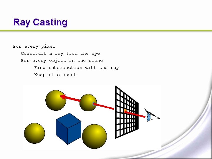 Ray Casting For every pixel Construct a ray from the eye For every object Ray Casting For every pixel Construct a ray from the eye For every object