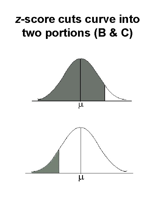 z-score cuts curve into two portions (B & C) 