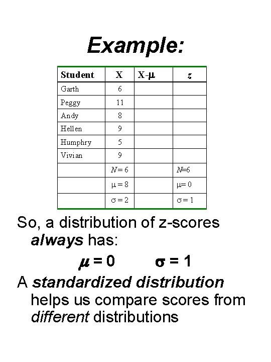 Example: Student X Garth 6 Peggy 11 Andy 8 Hellen 9 Humphry 5 Vivian