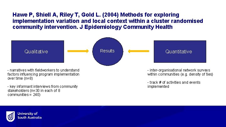 Hawe P, Shiell A, Riley T, Gold L. (2004) Methods for exploring implementation variation