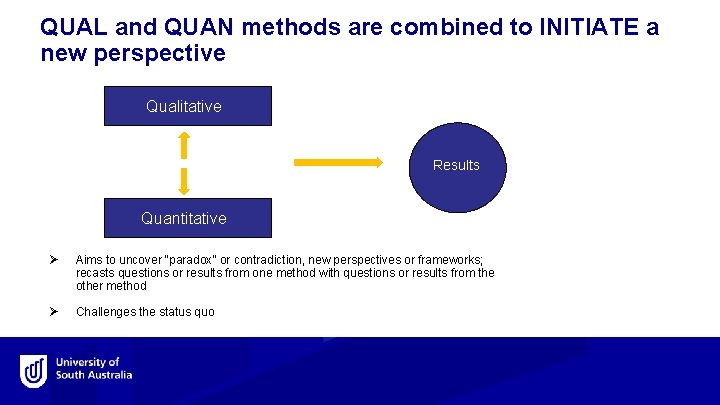 QUAL and QUAN methods are combined to INITIATE a new perspective Qualitative Results Quantitative