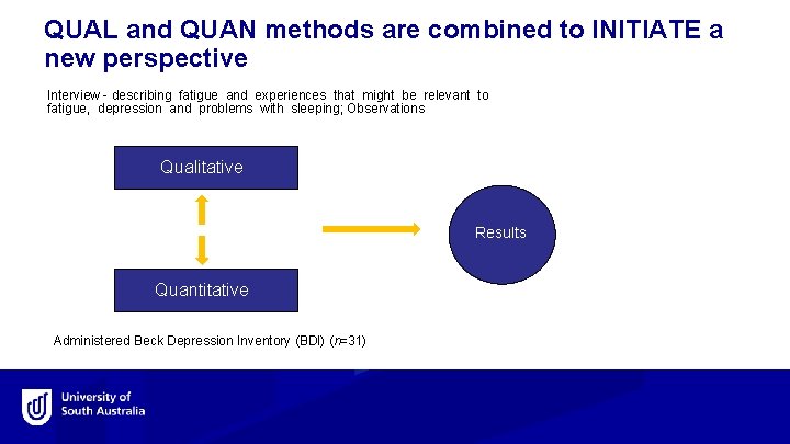 QUAL and QUAN methods are combined to INITIATE a new perspective Interview - describing
