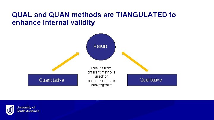 QUAL and QUAN methods are TIANGULATED to enhance internal validity Results Quantitative Results from