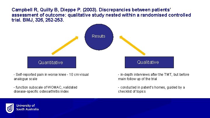 Campbell R, Quilty B, Dieppe P. (2003). Discrepancies between patients’ assessment of outcome: qualitative