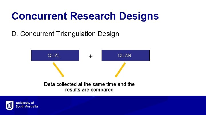Concurrent Research Designs D. Concurrent Triangulation Design QUAL + QUAN Data collected at the