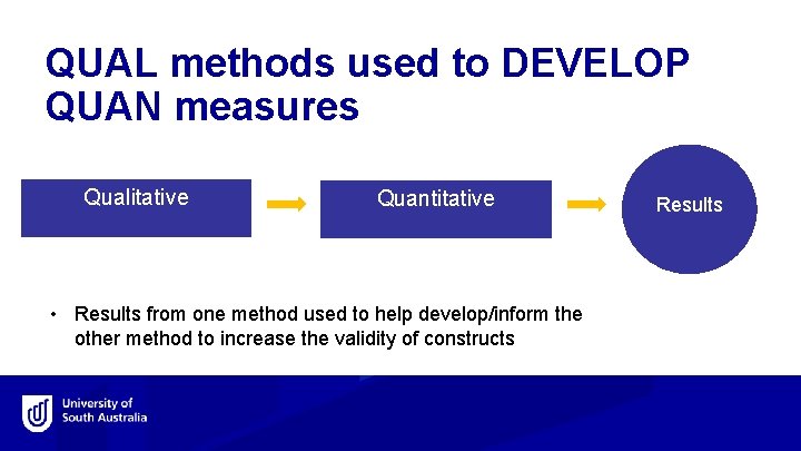 QUAL methods used to DEVELOP QUAN measures Qualitative Quantitative • Results from one method