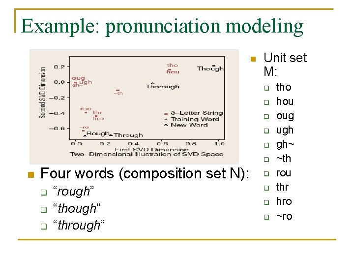 Example: pronunciation modeling n Unit set M: q q q n Four words (composition Example: pronunciation modeling n Unit set M: q q q n Four words (composition