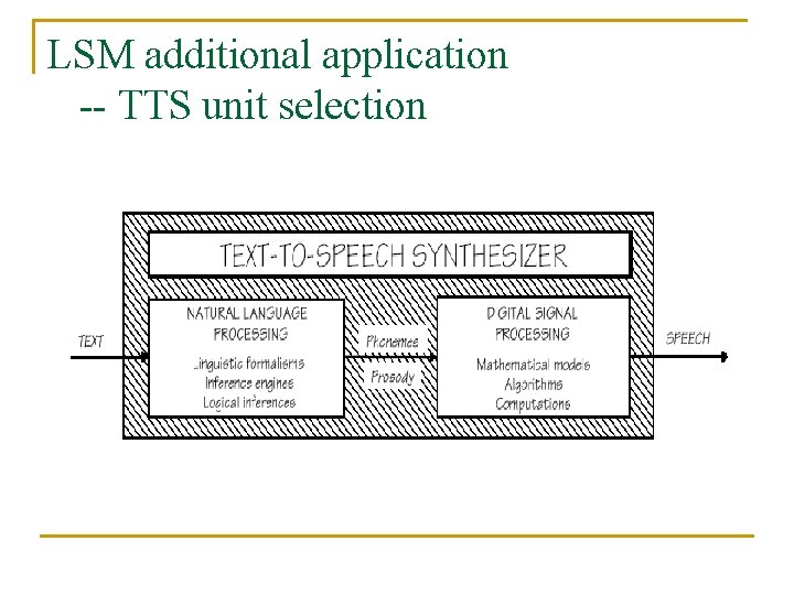 LSM additional application -- TTS unit selection LSM additional application -- TTS unit selection