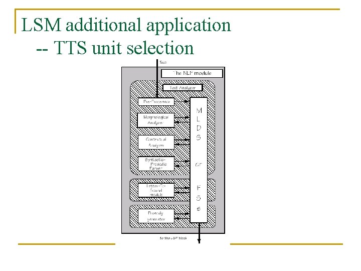 LSM additional application -- TTS unit selection LSM additional application -- TTS unit selection