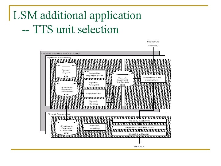 LSM additional application -- TTS unit selection LSM additional application -- TTS unit selection