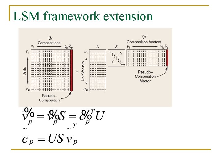 LSM framework extension LSM framework extension