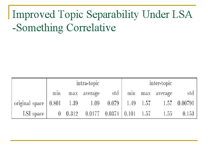 Improved Topic Separability Under LSA -Something Correlative Improved Topic Separability Under LSA -Something Correlative