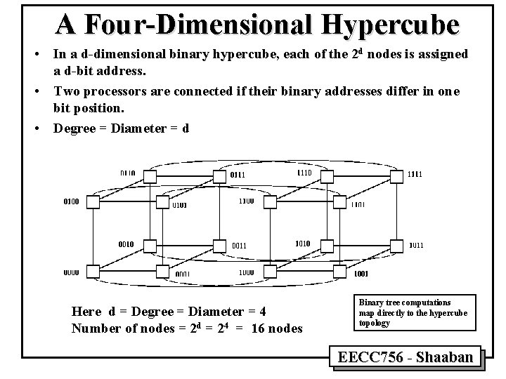 A Four-Dimensional Hypercube • In a d-dimensional binary hypercube, each of the 2 d