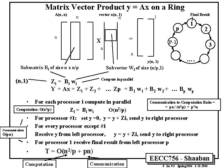 Matrix Vector Product y = Ax on a Ring A(n, n) vector x(n, 1)